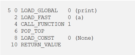 Behind Python's lines | sbozich